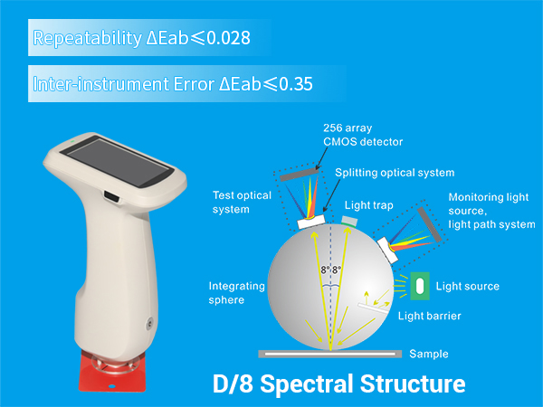 二、Precision Measurement.jpg